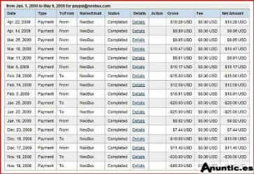 Ya conoces los programas pago por click? (PTC)