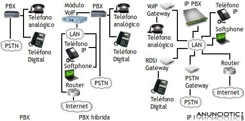 Mantenimiento de Centralitas 