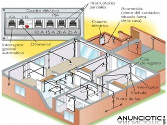 BOLETÍN BLANCO , BOLETÍN AZUL ELÉCTRICO BARCELONA  