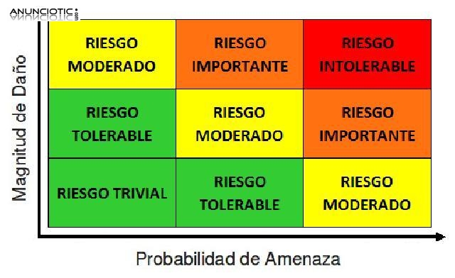 CURSOS DE PREVENCIÓN DE RIESGOS LABORALES