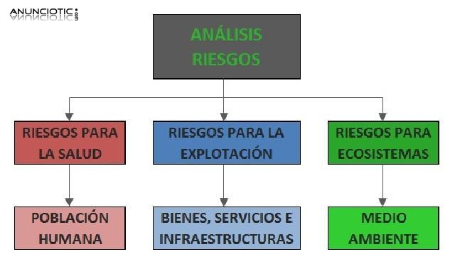 CURSOS DE PREVENCIÓN DE RIESGOS LABORALES