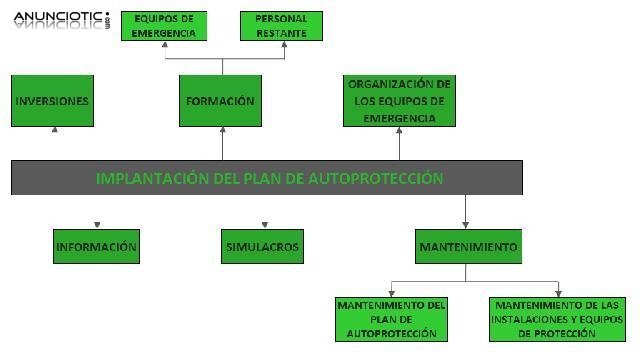 CURSOS DE PREVENCIÓN DE RIESGOS LABORALES