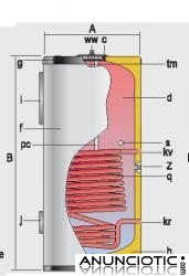 Deposito de agua caliente para energias renovables