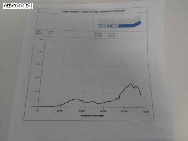 Turbocompresor de ford - 451693