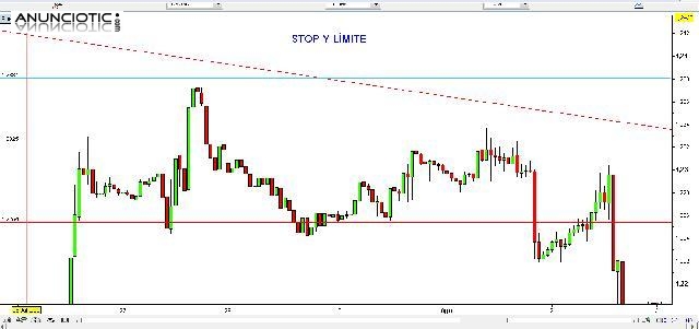 Aprenda e Negociar en el mercado Forex.