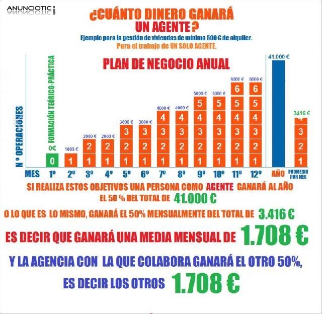 Seleccionamos colaboradores